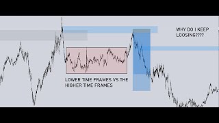 LOWER TIME FRAME CONFUSION SOLVED! SMART MONEY TRADING STRATEGY