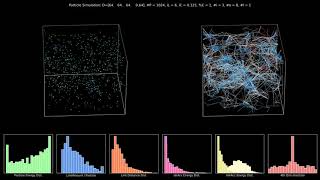 Evolutionary Particle Simulation 211109 2 +
