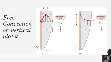 Heat Transfer - Chapter 9 - Conceptual Introduction to Natural (Free) Convection)