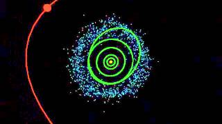 Orbit of Sedna