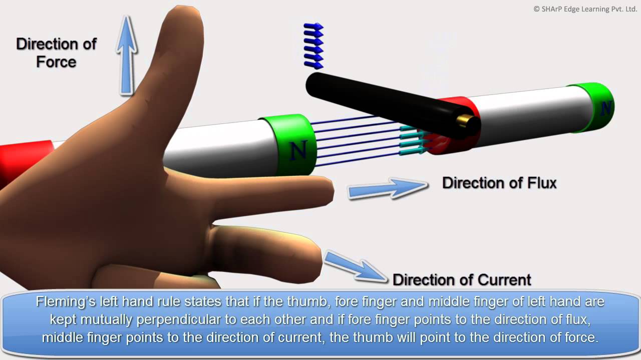 Two poles. Number of pairs of Electric Motor Poles. Motor Poles перевод. Mag. Flux Direction. DC Machine.