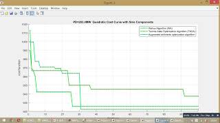 Walrus Algorithm /Termite Alate Optimization Algorithm/Augmented arithmetic optimization algorithm