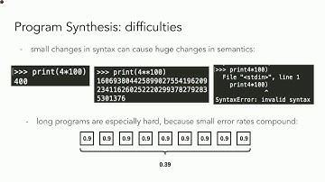 Three Minutes Video on Write, Execute, Assess: Program Synthesis with a REPL