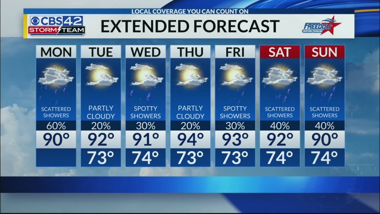 CBS 42 Storm Team Forecast for Central Alabama on July 15th, 2019