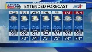 CBS 42 Storm Team Forecast for Central Alabama on July 15th, 2019