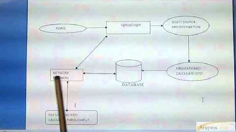 Energy Efficient Opportunistic Routing in Wireless Sensor Networks