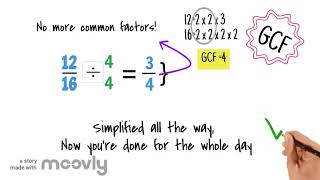 Simplifying Fractions Song for the Classroom