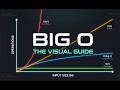 Big O Notation: A Visual Guide to Algorithm Complexity