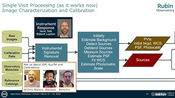 Introduction to the LSST Science Pipelines, Speaker: Yusra AlSayyad