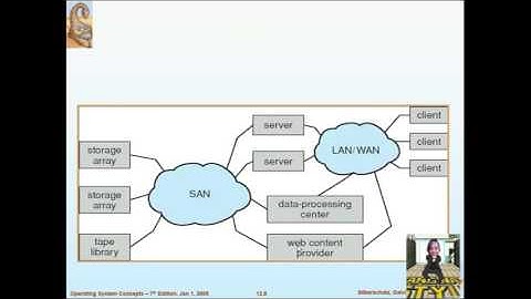 Introduction to Operating Systems: Mass Storage Systems