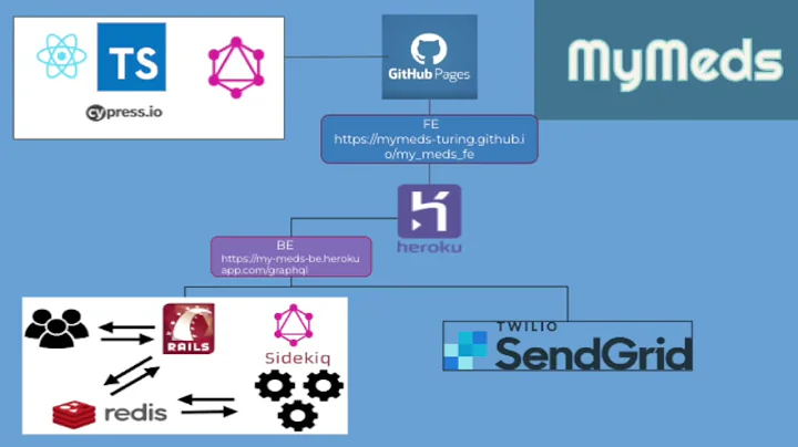 MyMeds Demo