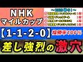【NHKマイルカップ2023】「1-1-2-0」複勝率100%!差し強烈の激穴はコレ!先週天皇賞春は本命馬◎ジャスティンパレスが2人気1着!