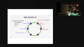 Cassandra Day LA 2015: Cassandra at Hulu — Extreme Availability