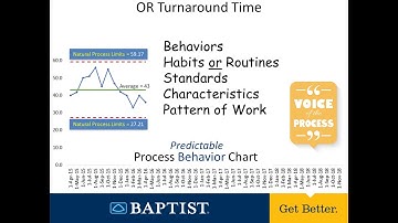 Operating Room (OR) Turnaround Time (TAT) – Voice of the Process 07