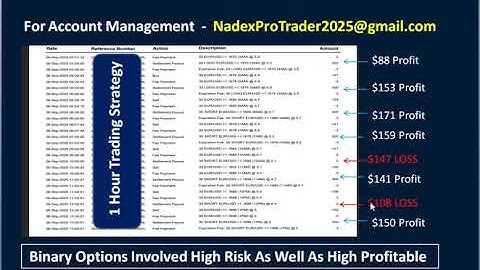 The Best Nadex Binary Options Trading Strategy for Beginners Nadex Binary Options Platform Tutorial