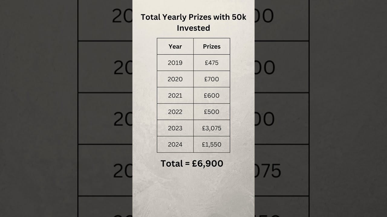 What £50,000 In Premium Bonds Paid Me in 6 Years