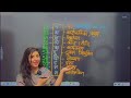 GS TRICKS FOR Railway Exam | Indian Polity