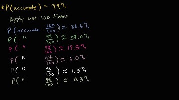 The Most Simple Introduction to Hypothesis Testing!