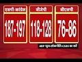 UP Opinion Poll: SP-Congress likely to form Government: ABP News-CSDS survey