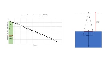 Radiotherapy Hand Calculations: Percent Depth Dose (PDD)