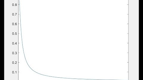 MATLAB Code for low pass filter//Analog Low pass filter in MATLAB