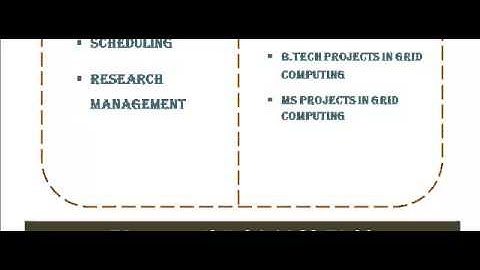 GRID COMPUTING PROGRAMS CODE IN HIMACHAL PRADESH