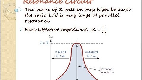 Resonance in Parallel R-L-C Circuit