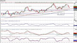 USD/JPY Technical Analysis - Hantec Markets   20/11/2018