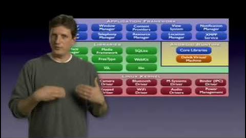 Androidology - Part 1 of 3 - Architecture Overview
