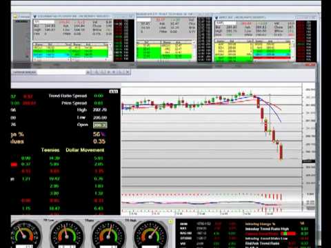 Stock Trading Video Apple Breakdown Late Day Trade Selling Hits the Market Day 2