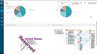 Softnix Data Platform v.2.1.0 How to create dashboard Guide