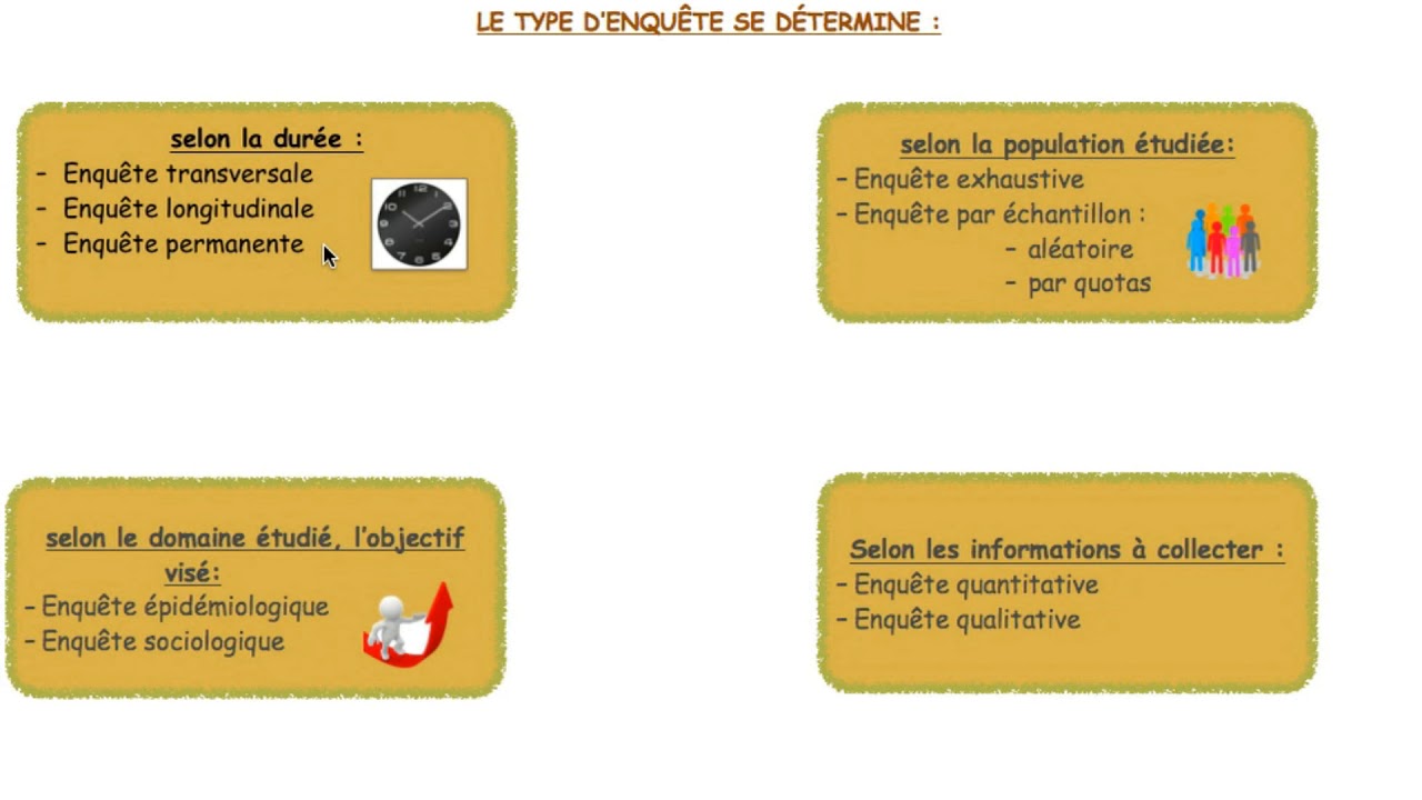 Construction de l'objet d'étude et types d'enquête - YouTube