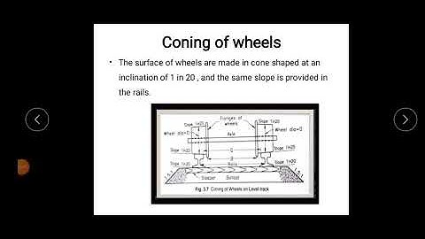 Coning of wheels