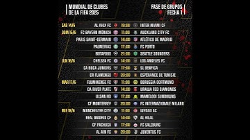 🔴 HORARIOS DE LA COPA DE CLUBES 2025 #dondeverliga1maxenvivo #worldcup #ligamensal