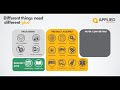Selecting the Right Adhesive - Factors to Consider