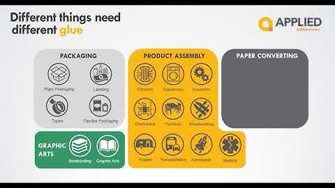 Selecting the Right Adhesive - Factors to Consider
