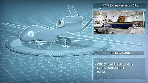 Cloud Physics Lidar - CPL