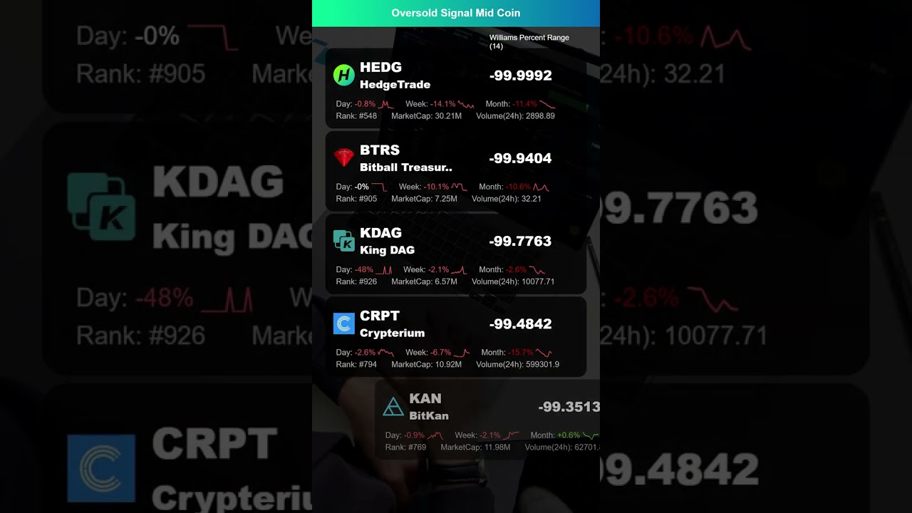 Top 5 Oversold Signal Mid  Coin