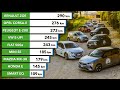 SUPER SFIDA auto elettriche "economiche": abbiamo misurato l'efficienza reale!