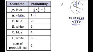 Saxon Math Course 1 Investigation 10