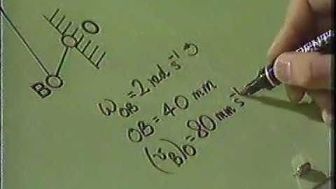 OU T235 Ep 3 of 8 Velocity Diagrams Engineering Mechanics