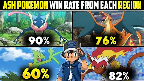 Ash Pokemon Highest And Lowest Win Rate From Each Region | Ash Pokemon With Highest Win Rate| Hindi|