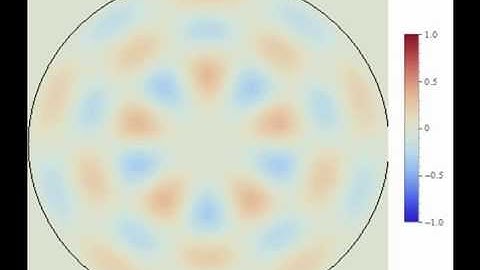 m5-Modes of a Circular Membrane (2D-Plot)