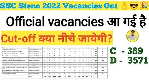 Ssc steno 2022 final vacancies out || ssc steno 2022 exam || steno preference form  #sscsteno2022