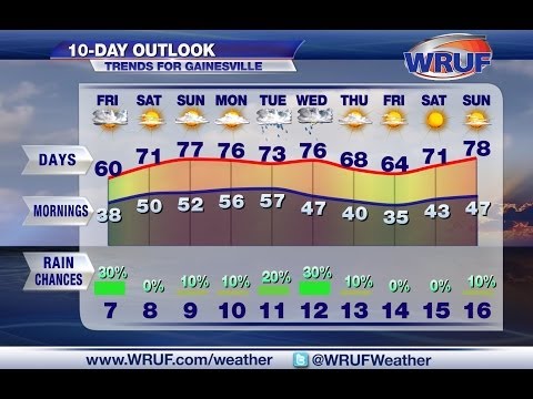 WRUF Weather: 10 Days in 2 Minutes