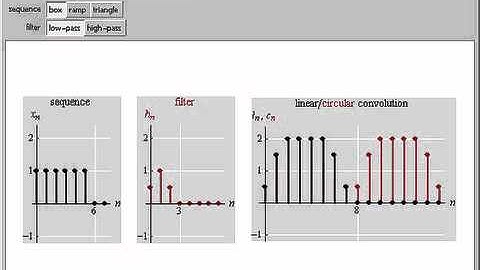 Equivalence of Linear and Circular Convolutions