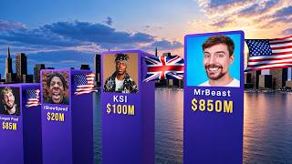 The Richest YouTubers 2026