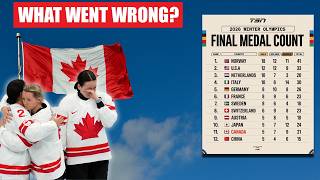 Did Canada Fail at the 2026 Olympics? The Real Sports Funding Crisis