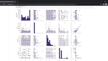 The Spark Foundation Grip December Task 3   Exploratory Data Analysis   Retail