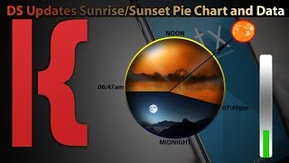 KLWP DS Updates Sunrise/Sunset Pie Chart and Data screenshot 3